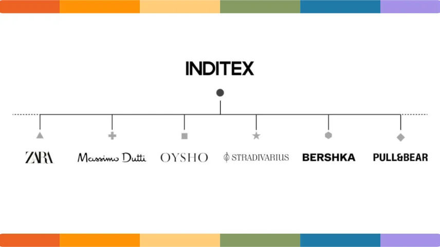 Inditex LGBT'yi Destekliyor mu?