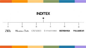 Inditex LGBT'yi Destekliyor mu?