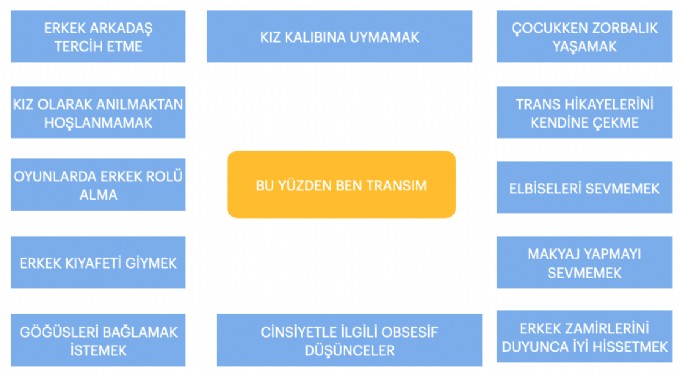 Transseksüel