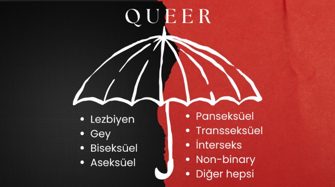 queer nedir