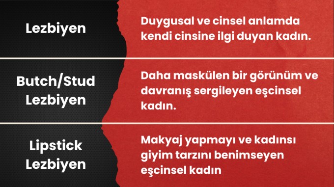 Lezbiyen nedir